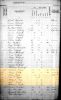 1895 Iowa Census, Pottawattamie Co., Minden - Michael Doyle Family [0799]