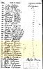1905 Iowa Census, Harrison Co., Union Twp. - John Dixon Family [0889]