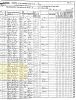 1865 New York Census, Herkimer Co., Winfield - Luna & Samuel Preston Families [2997]