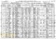 1910 US Census, IA, Pottawattamie Co., Minden Twp. - Thomas S. Fenlon Family [3540]