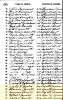 1905 Iowa Census, Page Co., Shenandoah - Charles E. Painter Family [4607]