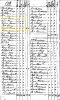 1790 US Census, NC, Rutherford Co. - Moore & Bates Families [6209]