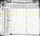 1830 US Census, TN, Wayne Co. - Battles, Turnbow & Prater Families [6247]