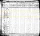 1830 US Census, NC, Rutherford Co. - Clayburn Burnet & Benjamin Burnett Families [6371]