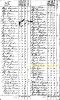 1790 US Census, NC, Lincoln Co., 6th Company - Phillip Null Family [6416]